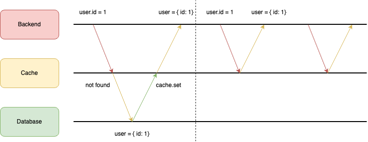 new way to use css variable