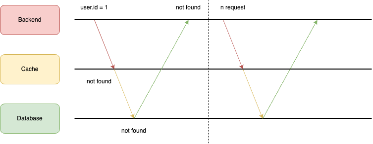 new way to use css variable