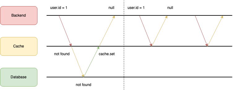 new way to use css variable