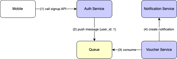 my lesson learned with distributed lock