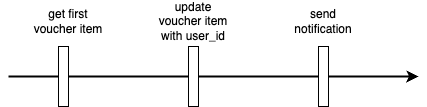 my lesson learned with distributed lock