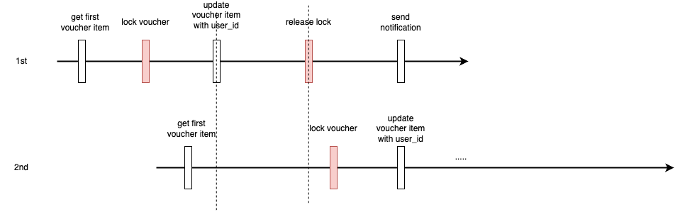 my lesson learned with distributed lock